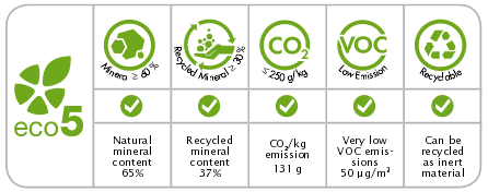 keratech er10 eco